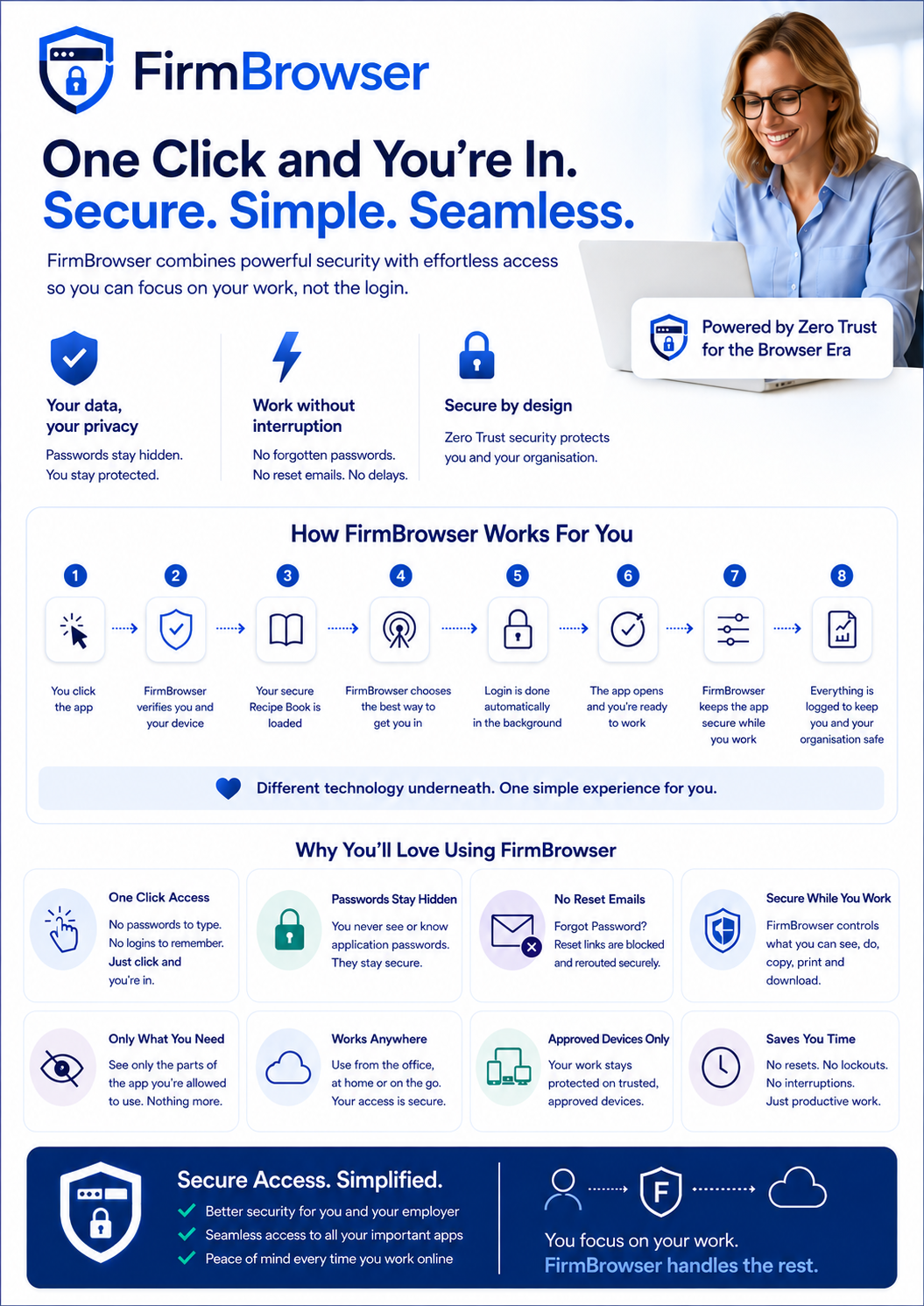 FirmBrowser end-user overview: one-click, secure access to apps, how it works in 8 steps, and why users love it — including hidden passwords, no reset emails, no lockouts, and time saved every day.